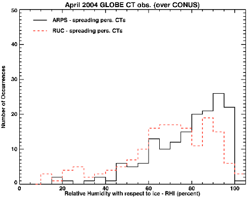 contrailscience.com_wp_content_uploads_2004chambersgraph.gif