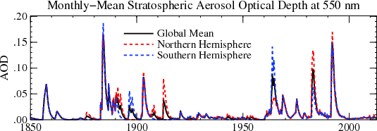data.giss.nasa.gov_modelforce_strataer_tau.line_2012.12.gif