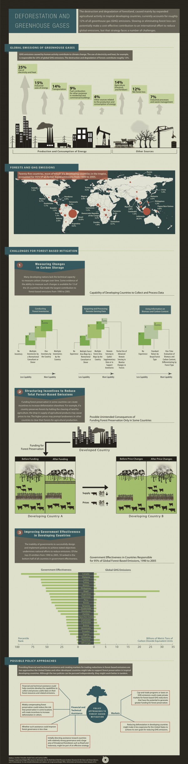 treealerts.org_wp_content_uploads_2013_08_1_6_12_forest_infographic_600x2432.jpg