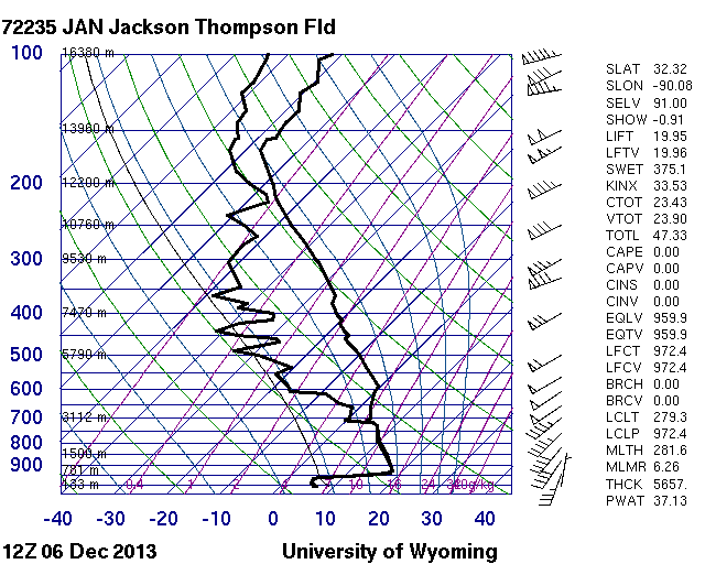 weather.uwyo.edu_upperair_bimages_2013120612.72235.skewt.gif