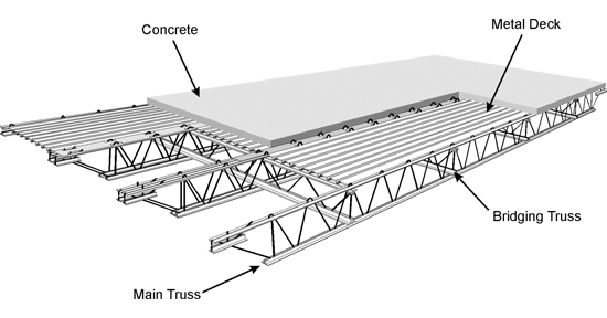 www.nist.gov_el_disasterstudies_wtc_images_WTCtowersTrussDiagramForFAQs_2.jpg