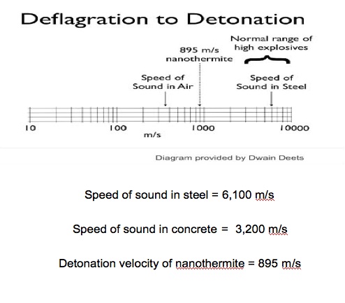 www.veteranstoday.com_wp_content_uploads_2013_09_The_Myth_of_Explosive_nanothermite.jpg