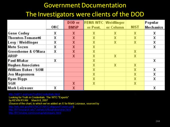 www2.ae911truth.org_ppt_web_2hour_slides_jpg_672x504_Slide244.PNG.jpg