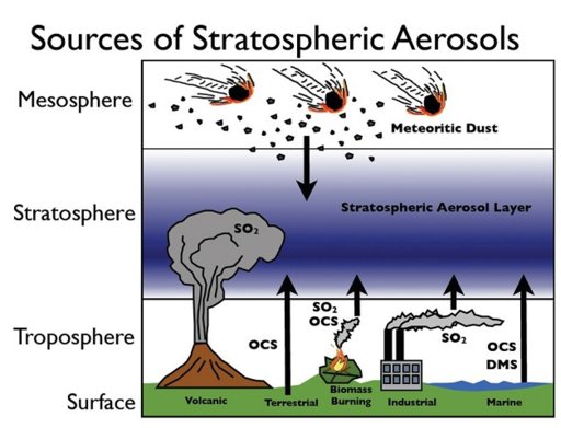 NOAA Chart.jpg