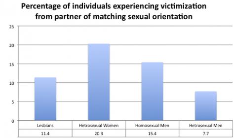intimate-partner-violence-including-stalking.jpg intimate-partner-violence-including-stalking.jpg