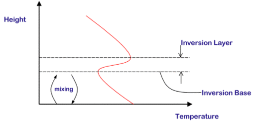 inversion layer.gif