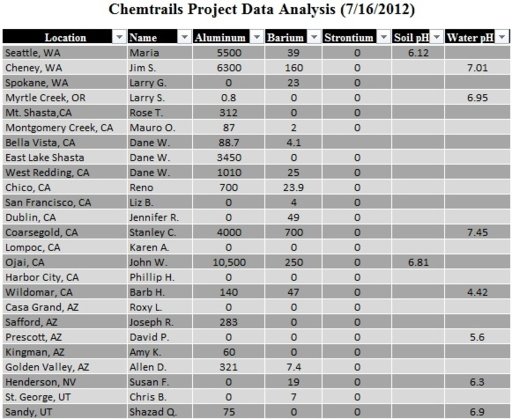 Chemtrailsproject.jpg