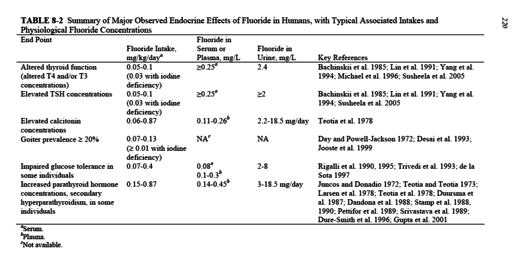 NRC Table 8-2 pp 220.png NRC Table 8-2 pp 220.png