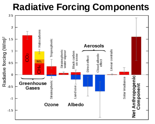 1000px-Radiative-forcings.svg.png 1000px-Radiative-forcings.svg.png