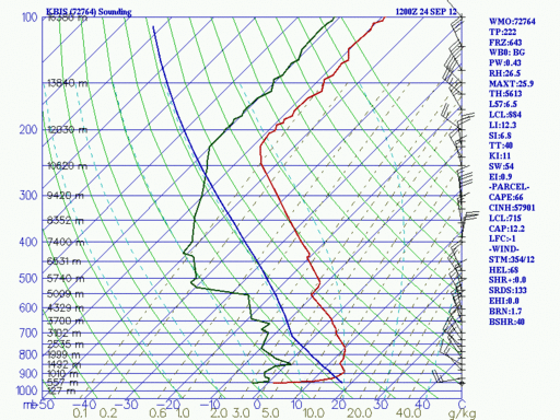 KBIS.skewt.20120924.12.gif