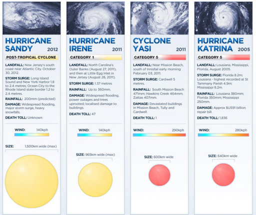 hurricane.PNG