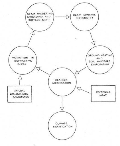 haarp-sps-weather-modification.jpg