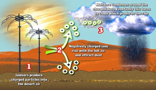 meteo-systems-weathertec-cloud-ionizer-abu-dhabi.jpg