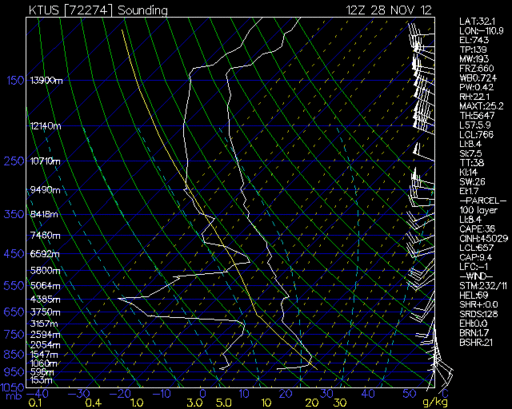 skew_KTUS.gif skew_KTUS.gif
