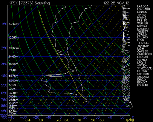 skew_KFSX.gif skew_KFSX.gif