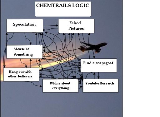 Chemtrails Logic.JPG