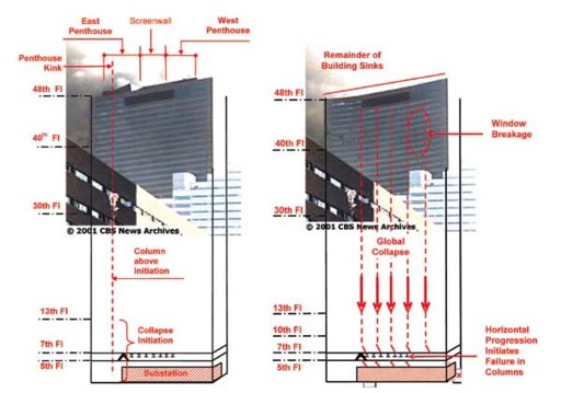 WTC7graph.jpg
