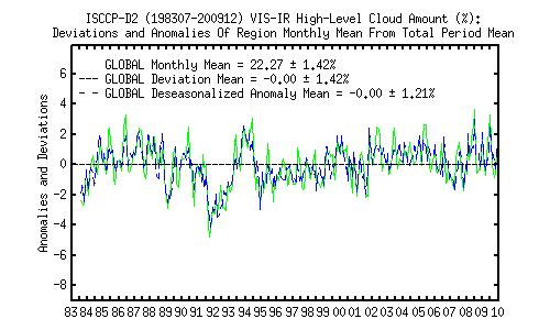 highmean deviation.jpg