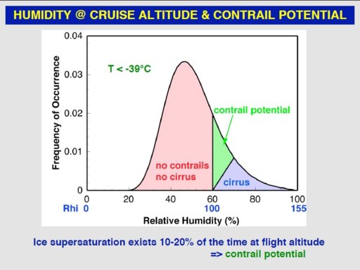 contrail formation.jpg