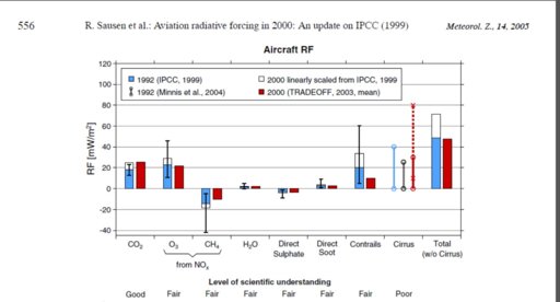 Aircraft Forcing.jpg