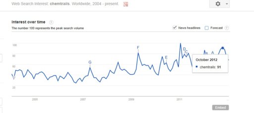 chemtrails trend.jpg