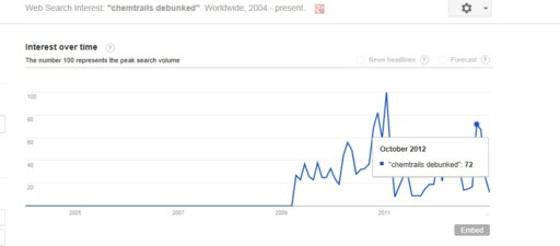 chemtrails debunked.jpg