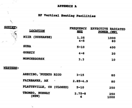 Ionospheric Heaters before HAARP 1990.png Ionospheric Heaters before HAARP 1990.png