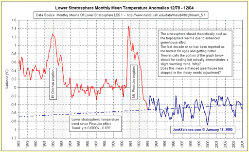 stratosphere anomalies.gif