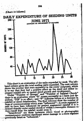 geoengineering chart of expense.png