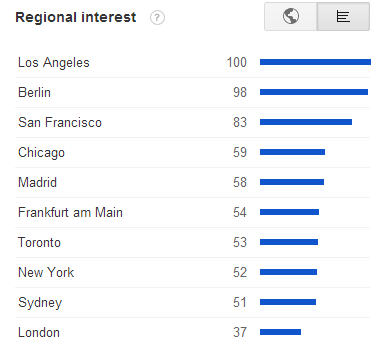 regional interest.PNG