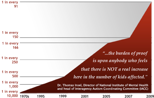 autism-statistics-2009.jpg