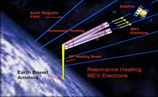 ECRH_ELectrons_final_for_web_012907-736x450.jpg