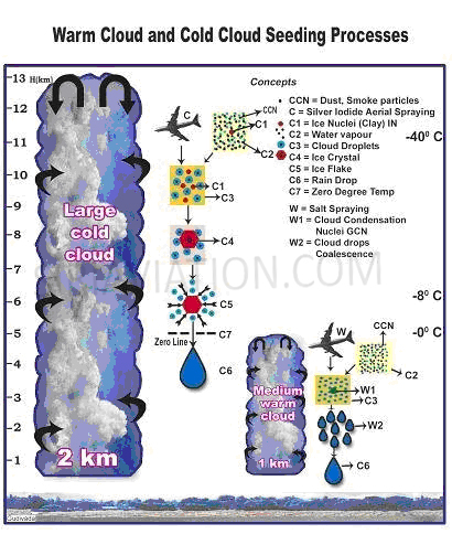 warmcloudseeding.jpg