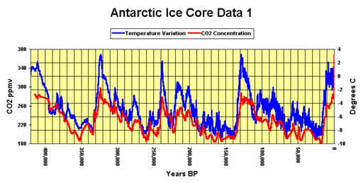 IceCores1-1.gif
