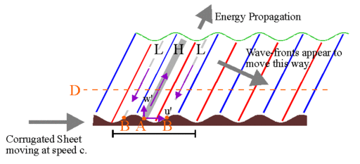 gravity wave dynamics.gif