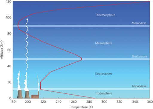 image altitude and temp.jpg
