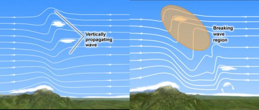 breaking wave region.jpg