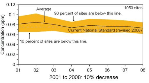 ozone2001-2008.jpg