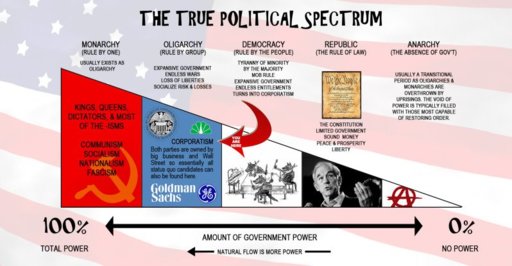 TheTruePoliticalSpectrum.jpg