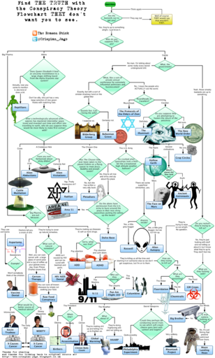 Crispian%u002527s+Conspiracy+Flowchart.png