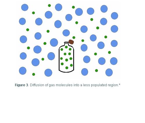 diffusion.JPG