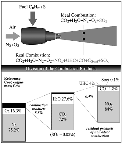 Jet Fuel Pounds To Gallons Conversion Chart