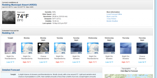 redding forecast.png