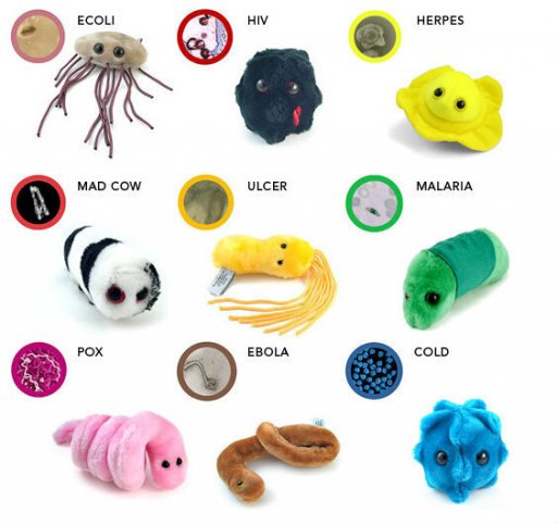 Plush_Germ_Stuffed_Germ_Plush_Ebola_virus.jpg