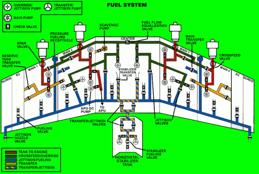 boeing-747fuel-layout.gif