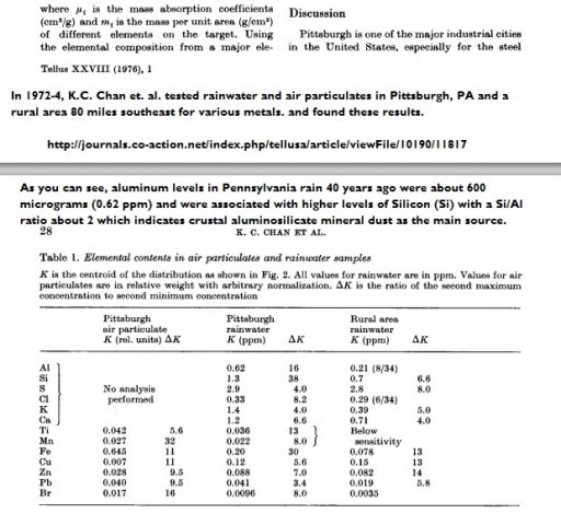 aluminum in rain 1976.jpg