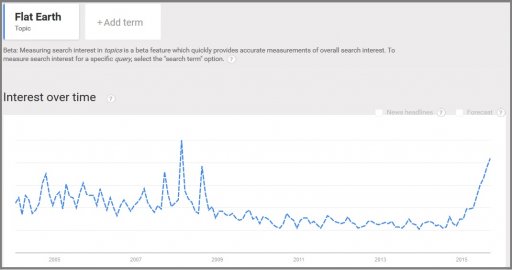 google_trends_flat_earth.jpg