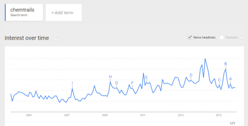 trends.PNG trends.PNG