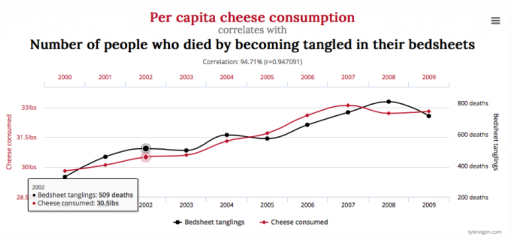 Cheese Consumption.png