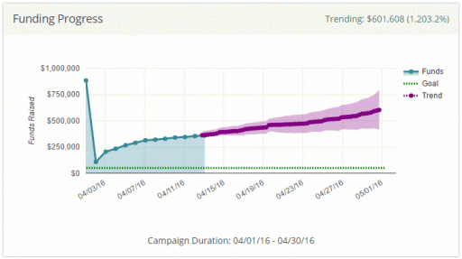 triton-funding.gif